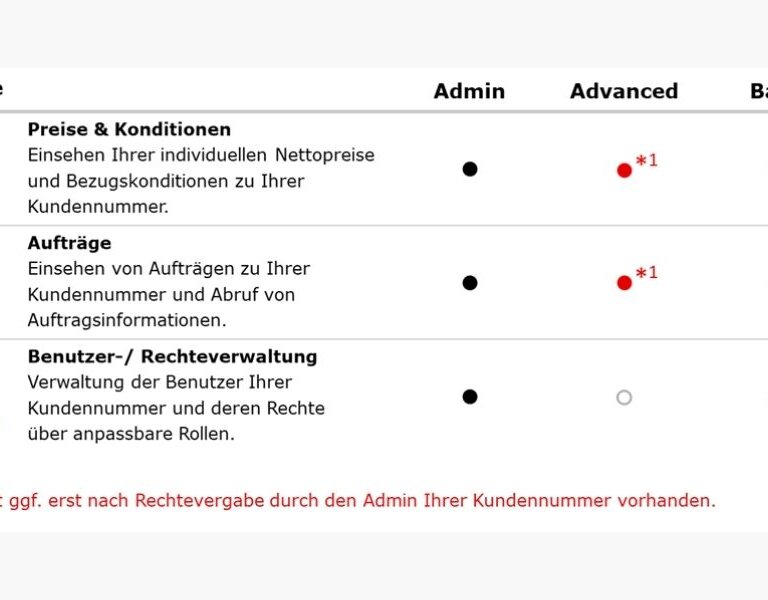 User roles with the Wildeboer Connect