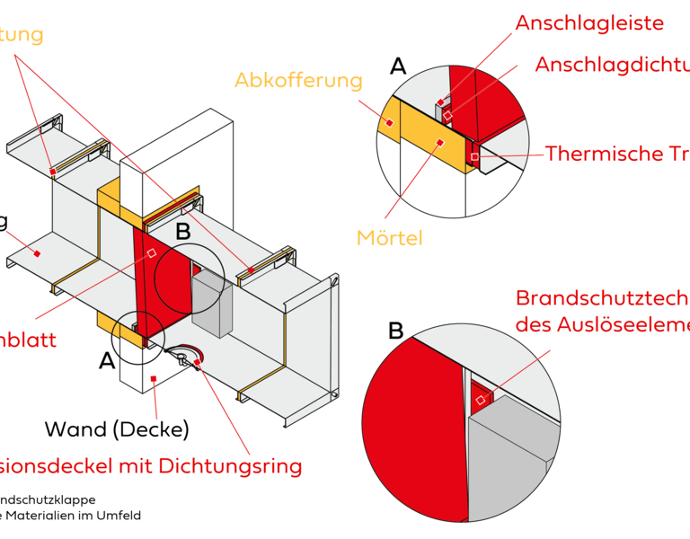 Typischen asbesthaltigen Bauteile einer Brandschutzklappe 