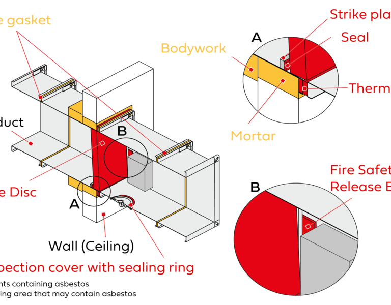 Typical components of a fire damper that contain asbestos
