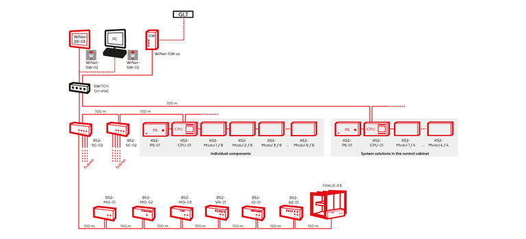 Collection of drawings for the building control system in English