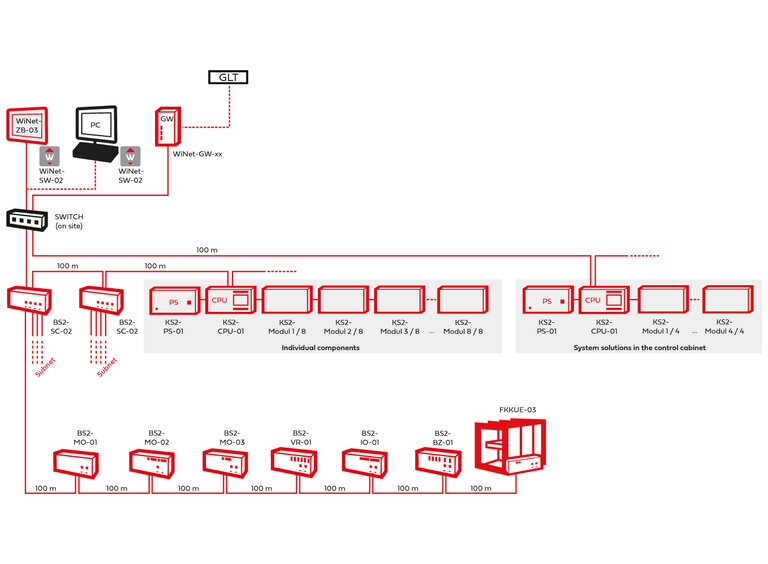 Collection of drawings for the building control system in English