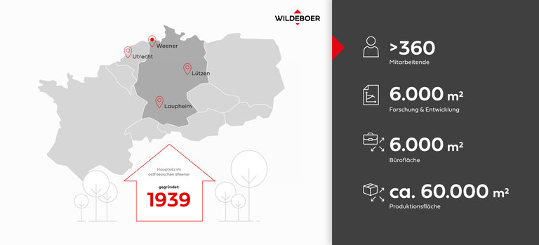 Infografik des Unternehmens