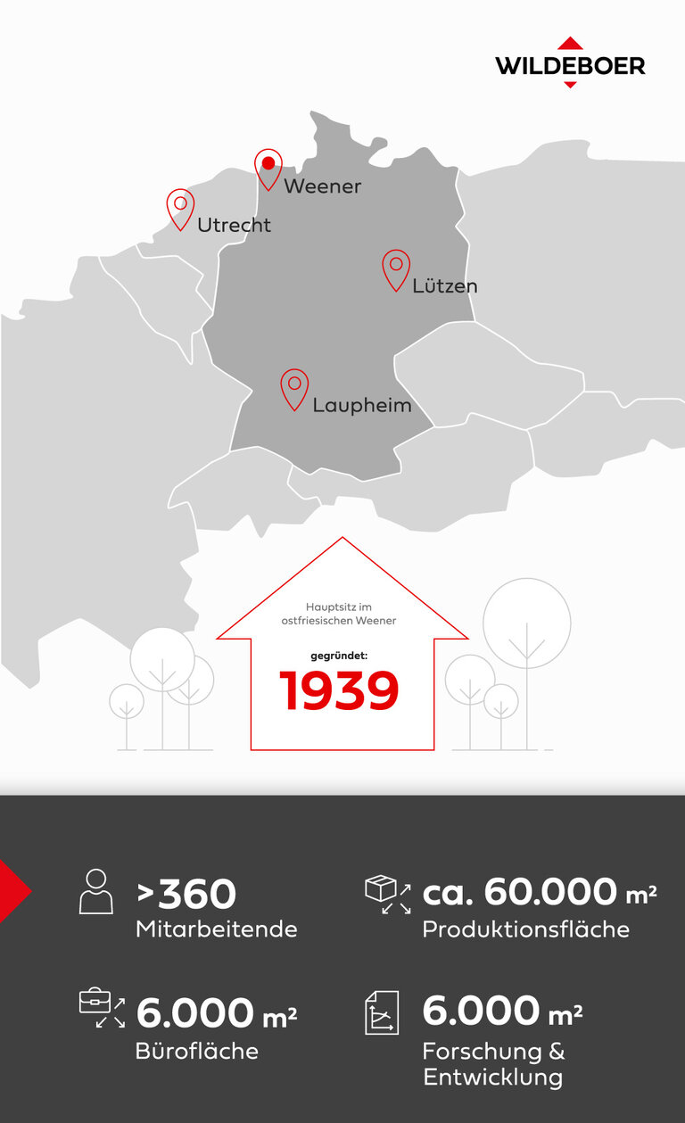 Infografik des Unternehmens