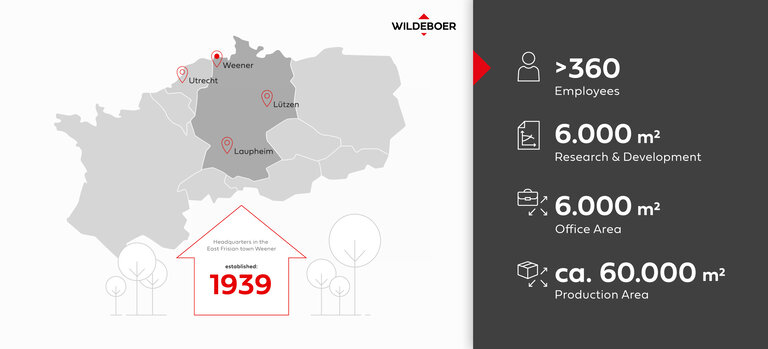 sustainability report