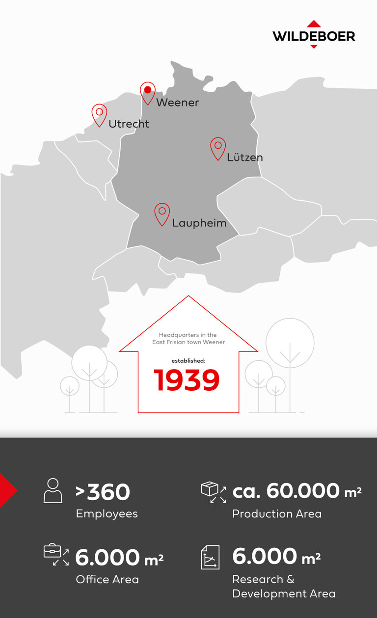 sustainability report